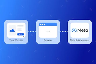 set up facebook meta pixel for your shopify store, shopify website