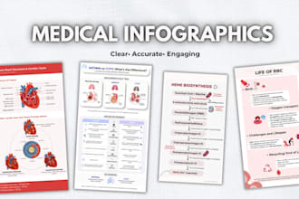 design professional medical infographics and educational visuals
