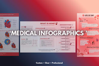 design professional medical and educational infographics