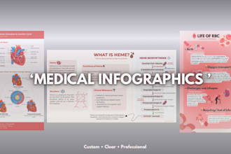design professional medical and educational infographics