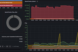 build iot, node red and grafana systems for hardware devices