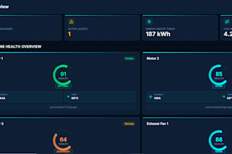 build iot, node red and grafana systems for hardware devices