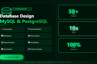 design and optimize your mysql or postgresql database