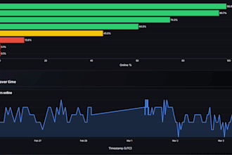 create an interactive streamlit dashboard for your data