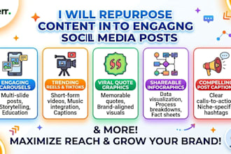 repurpose your content into engaging social media posts