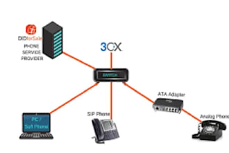 setup auto dailer sip trunk and sip trunk provider for outbound and inbound call