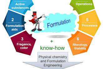 formulate food product recipes and supplement formulas professionally