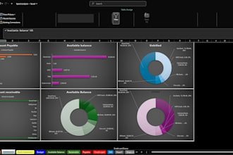 create professional excel dashboards, mis reports and automate your data