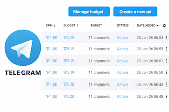 successfully setup, fix  rejected telegram ads in review, approved telegram ads