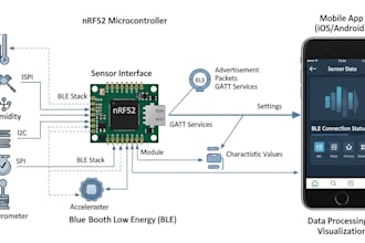fix and integrate nrf52 ble communication with mobile app sensor integration