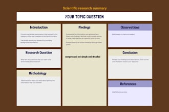 summarize research articles, journals and scientific papers