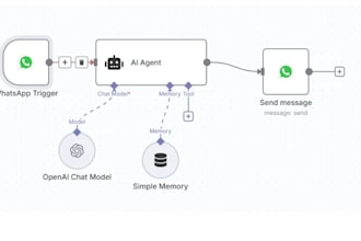 build n8n automation workflow with whatsapp telegram google sheets,calendar