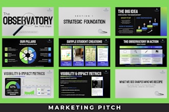 create professional business presentations
