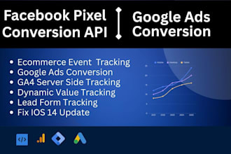 fix or setup meta pixel conversion API, fb capi, ga4 server side tracking