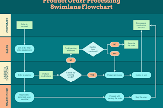 map your business processes, perform gap analysis and recommend improvements