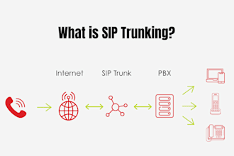 setup auto dailer sip trunk and sip trunk provider for outbound and inbound call