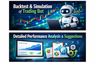 test and review your algo trading bot strategy