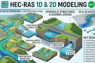 do hec ras 1d and 2d modeling