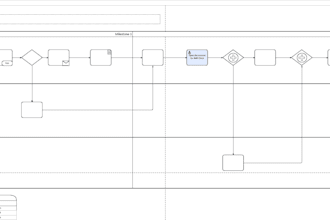 create a clear and simple process flow or flowchart