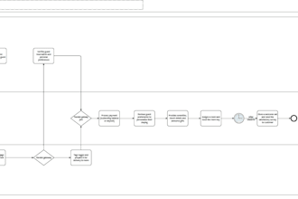 design a simple and clear workflow digram