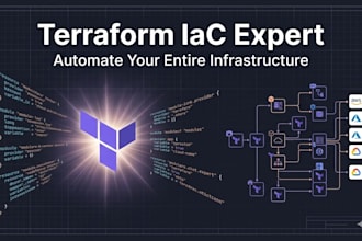 build production ready terraform iac for your AWS cloud environment