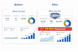 do social media analytics, tracking and custom reports for all platforms