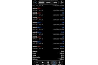 provide licensed forex trading bots, expert advisors eas, gold trading eas,