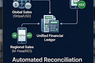 build a secure payment gateway and API for erp reconciliation