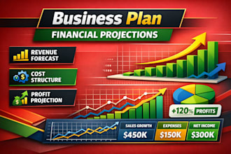 create business plan financial projections