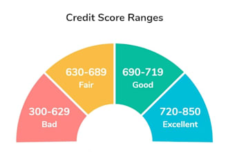 credit repair, remove inquires, collections, charge off credit sweep boost score