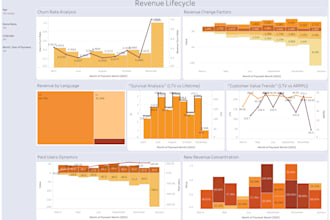 analyze your saas unit economics and find revenue leaks