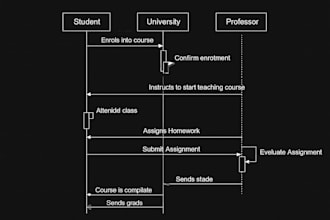 create any uml diagram
