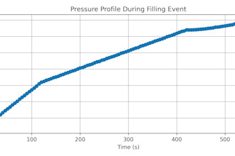 automate excel, CSV and data processing tasks using python
