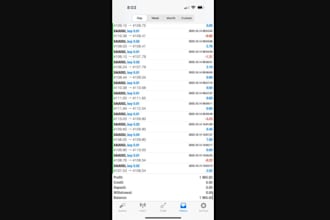 deliver profitable forex trading bot, trading bot, forex bot, forex trading