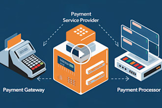 setup payment processor payment gateway card payment crypto payment processor