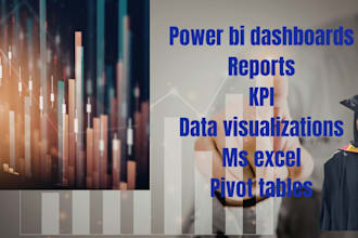 create excel automated KPI dashboards and reports