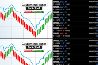 install powerful gold bot currency pair forex bot eurusd bot mt4 mt5 stock bot