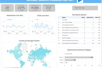 create interactive looker studio dashboards and reports