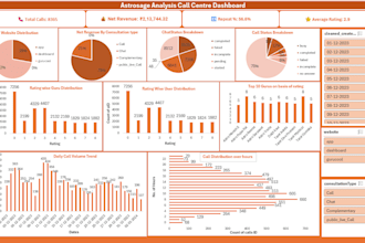 create professional excel dashboards and sql reports