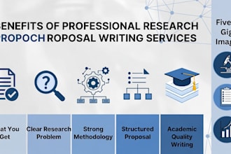 proofread and edit your thesis or research proposal