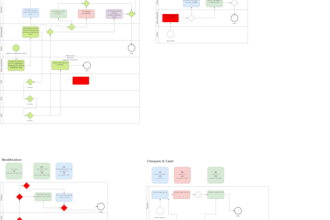 design business process maps, bpm frameworks, and process improvement plans