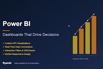 create a professional power bi dashboard for your business