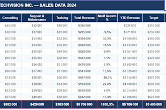 create a professional excel financial dashboard with kpis and dynamic charts