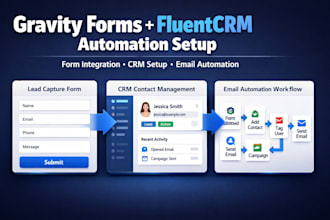 gravity forms, fluentcrm, fluent SMTP, fluent crm, fluent community, fluent form