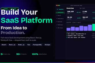full stack saas platform for your business idea
