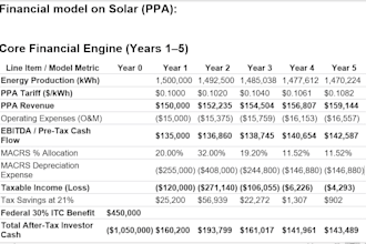 build dynamic financial models for solar and wind ppa projects