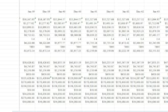 build dynamic financial models for solar and wind projects