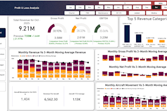 build power bi dashboards for sales, inventory and business analytics