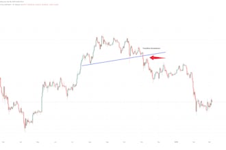 do crypto technical analysis and explain market structure