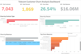 design interactive tableau dashboards for business insights
